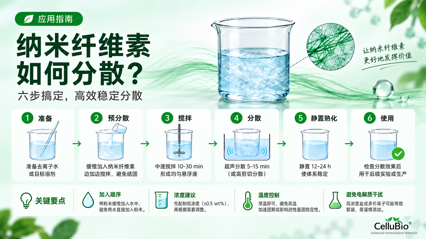 纳米纤维素如何更好地分散？CNC与CNF分散方法指南