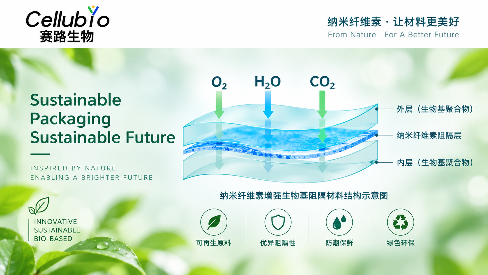 生物基阻隔材料的发展趋势