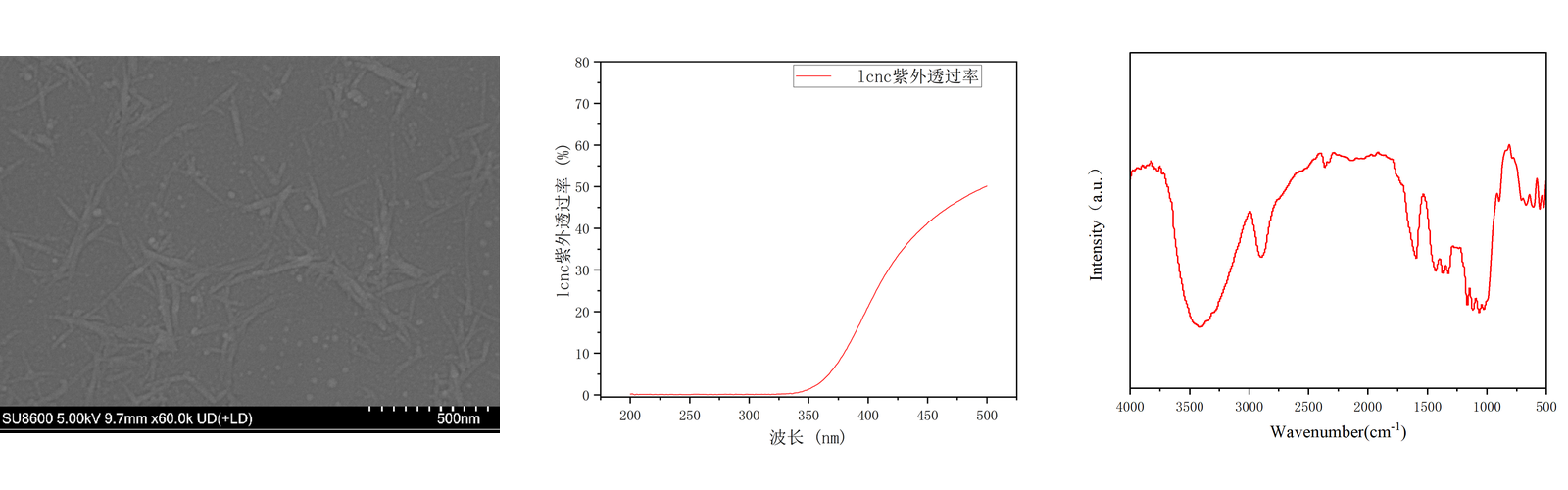 表征拼.png
