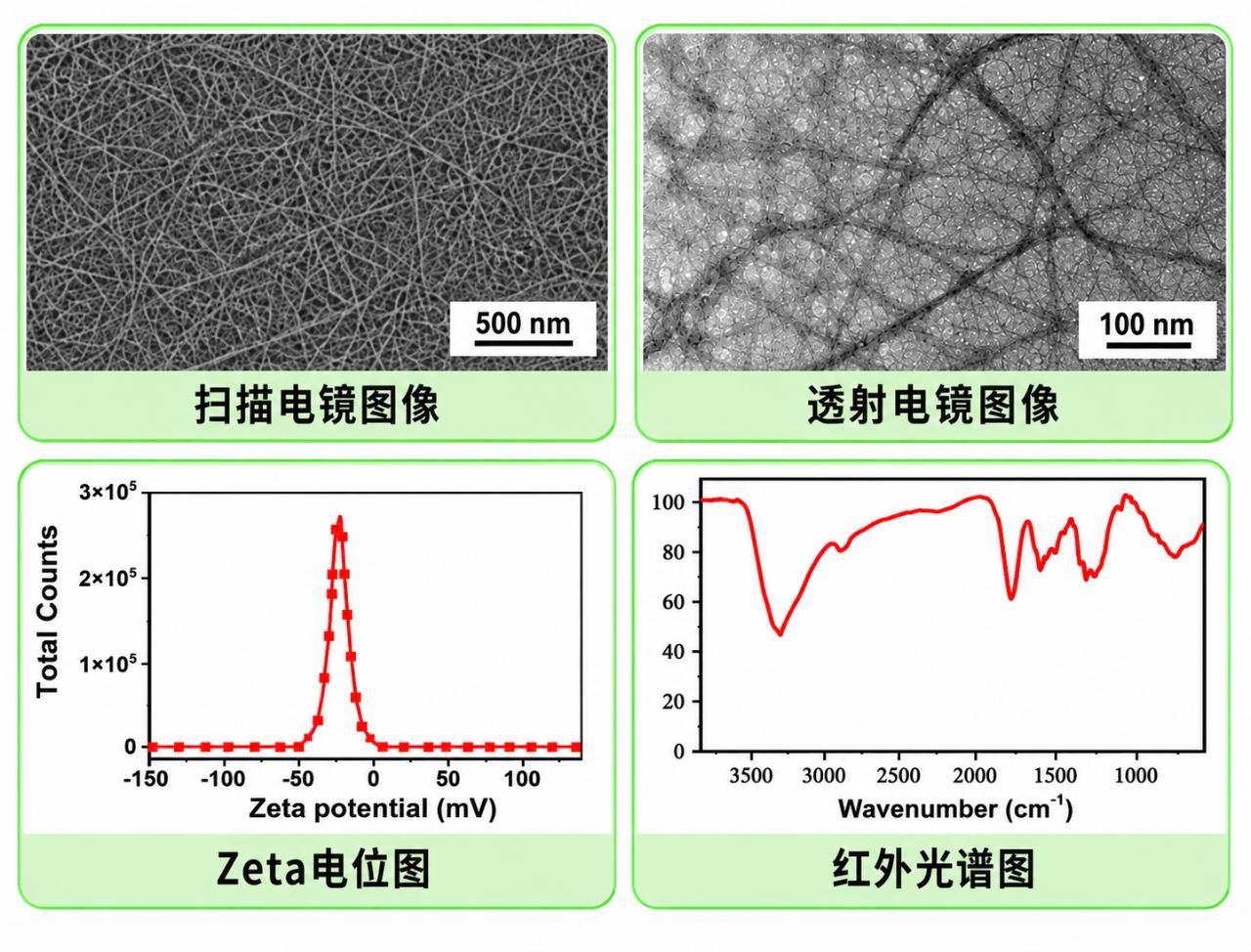 TEMPO 氧化纤维素纳米纤维